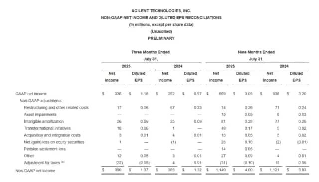 Agilent