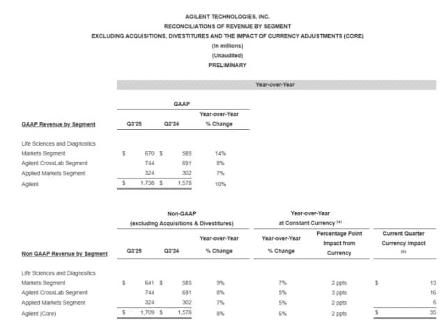 Agilent