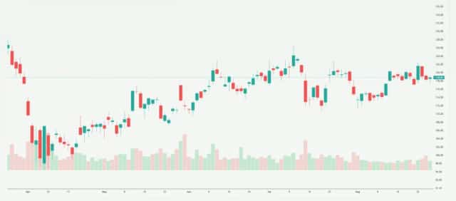 Agilent