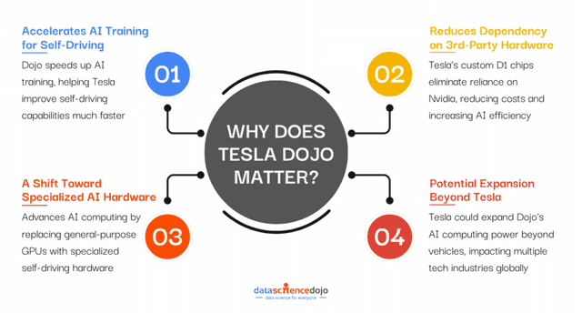 Key Reasons Why Tesla Dojo Matters
