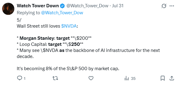 High Ratings for NVDA Highlighted
