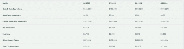 Energy Transfer's Balance Sheet Overview