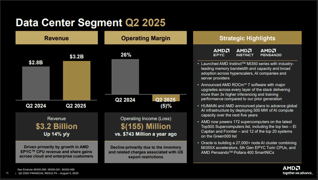 AMD Data Centre Earning Details
