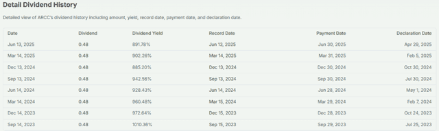 Dividend History Detail