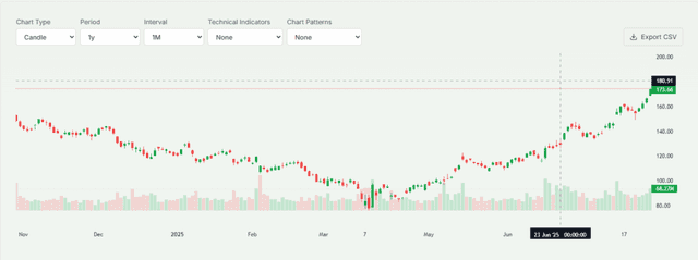 Investor Reaction and Stock Performance