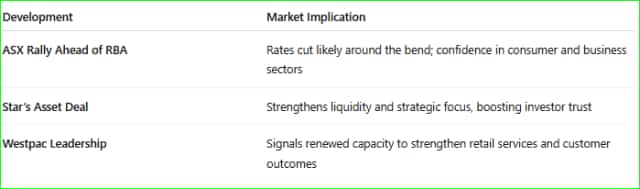 RBA