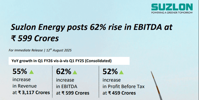 Suzlon Energy Q1 FY26 Financial Performance
