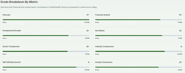 UNH AI Analysis Based on Grades