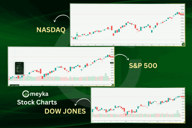 Meyka AI: Current US Stocks Overview