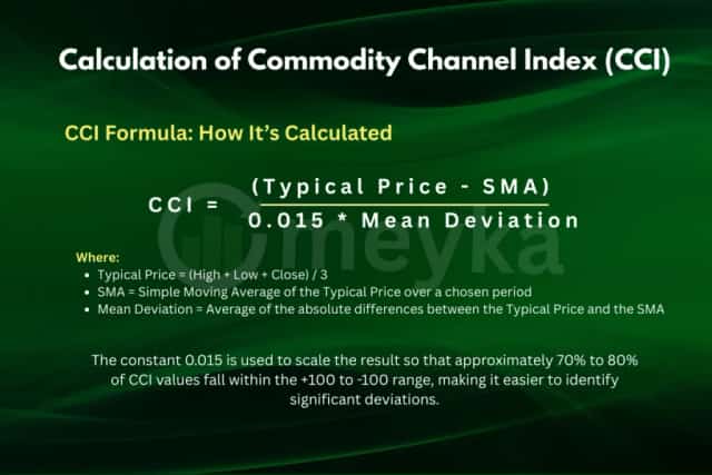 Calculation of Commodity Channel Index (CCI)