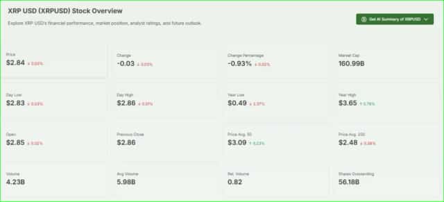 XRP Price Today