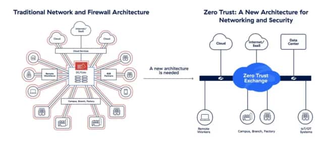 Zscaler Source: AI-Powered Zero Trust Platform