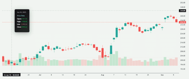 Meyka AI: APPLE Stock Overview After Iphone 17 Series Launched