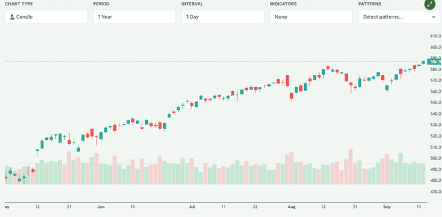 Meyka AI: Inveco QQQ Trust Series 1 Stock Overview