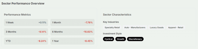 Meyka AI: Consumer Cyclical Sector Performance Overview