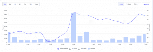 Screener Source: Apollo Stock Chart Overview