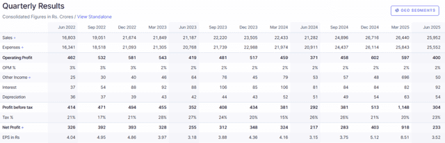 Screener Source: Redington's Quarterly Financial Overview