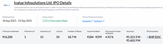 Trendlyne Source: iValue Infosolutions Ltd IPO Details