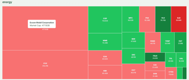 Meyka AI: Energy Sector Stocks