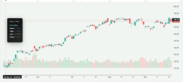 Meyka AI: Nvidia Stock Price Overview