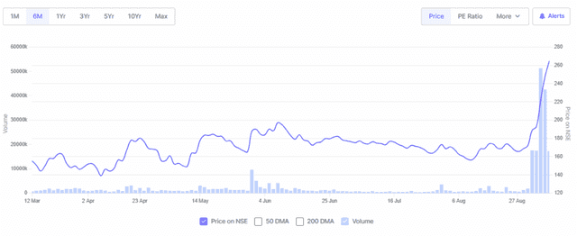 Screener Source: Moschip's Shares Overview on Trading Sessions