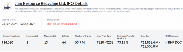 Jain Resource Recycling Ltd IPO details
