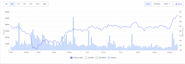 Screener Source: NALCO Shares Overview