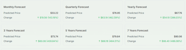 Meyka AI: BYD price forecast Overview
