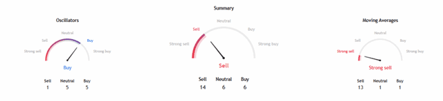 TradingView Source: NZDUSD technical analysis