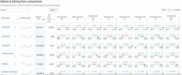 Trendlyne Source: Key Metals & Minings Brand Captured Market Attention