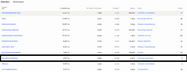 TradingView Source: India's Defence Sector Current Overview