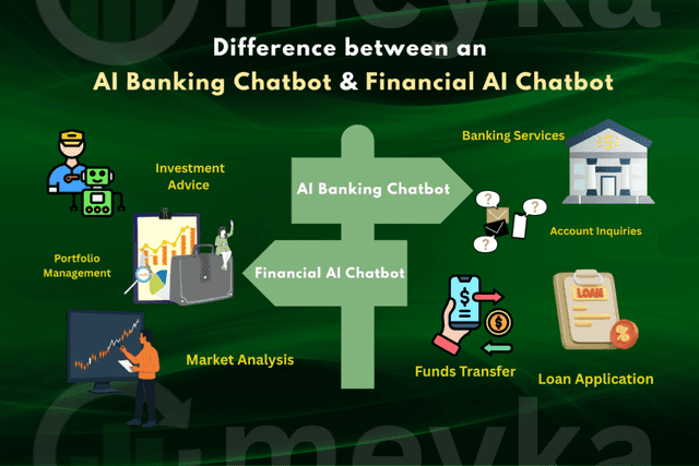 Difference between an
AI Banking Chatbot & Financial AI Chatbot