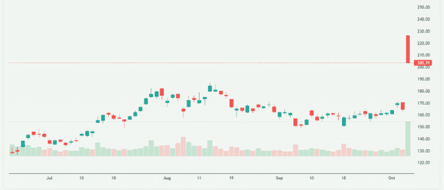 Meyka AI: AMD Stock Overview