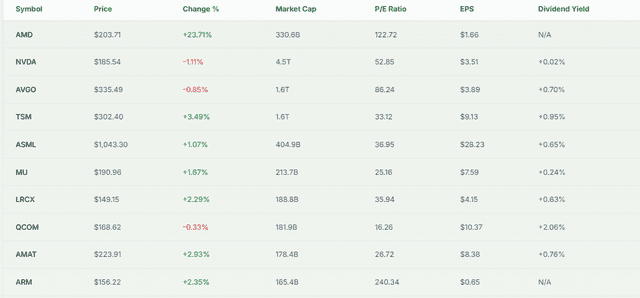Meyka AI: AMD vs. Competitors Market Cap Overview for Future Plans
