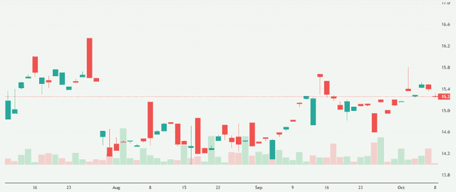 Meyka AI: Hang Seng Stock Overview