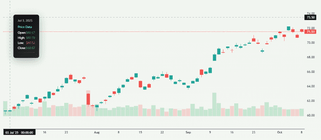 Meyka AI: HSBC Stock Overview