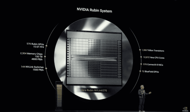 Nvidia announces new “Rubin Ultra” and “Feynman” AI chips set for 2027 and 2028 to boost next-gen performance