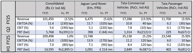 Tata World Source: Tata Motors Financial Overview