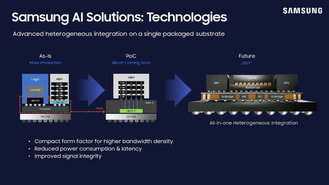 Samsung's AI Revolution Captured Market Attention
