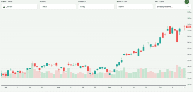 Meyka AI: TSM ADRs Price Overview