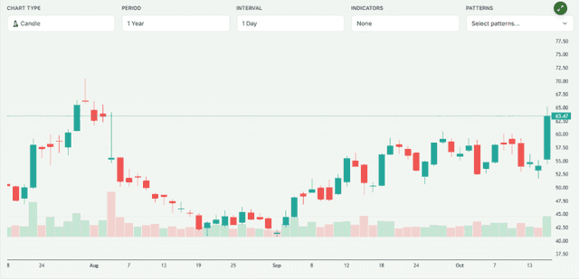 Meyka AI: HIMS & HERS Stock Overview