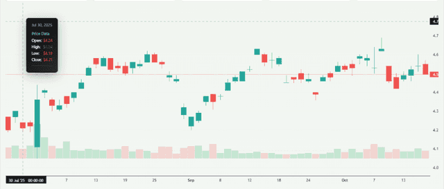 Meyka AI: Lloyds Banking Group plc (LYG) Stock Overview