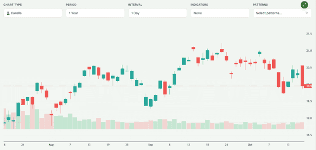 Meyka AI: Barclays PLC (BCS) Stock Overview