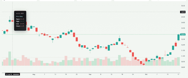 Meyka AI: ICICI Bank Stock Overview