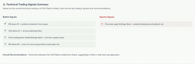 Meyka AI: ICICI Technical Analysis Overview