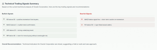 Meyka AI: Oracle Technical Analysis Overview