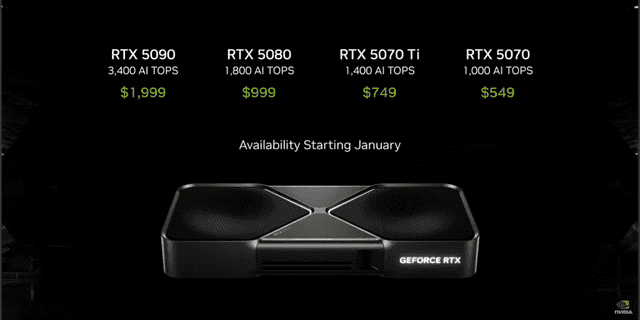 Nvidia Source: Nvidia's GPU Pricing Model