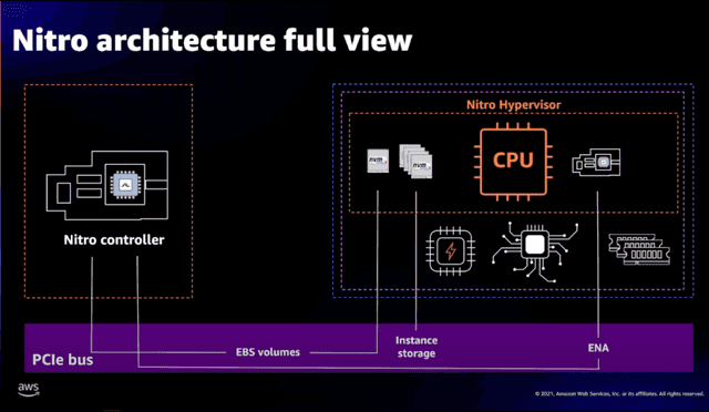 AWS Source: Amazon’s Inferentia and Trainium chips cut AWS costs; Trainium2 launched December 2024.