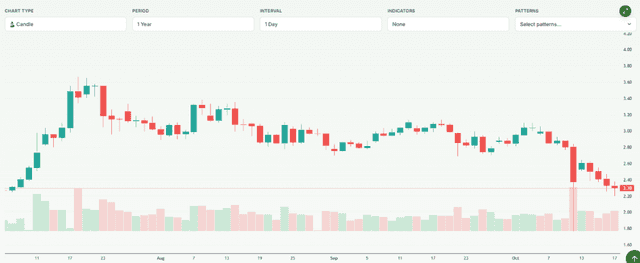 Meyka AI: XRP Price Over the Mid October 2025