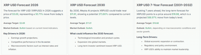 Meyka AI: XRP's Price Forecast Overview